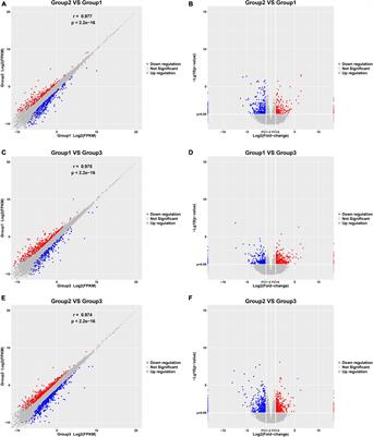 Identification of Hub mRNAs and lncRNAs in Atrial Fibrillation Using Weighted Co-expression Network Analysis With RNA-Seq Data